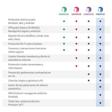 Panda Dome Advanced licencias ilimitadas 2A ESD