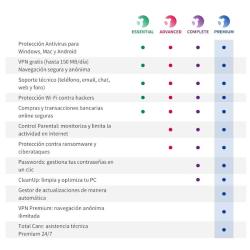 Panda Dome Complete licencias ilimitadas 1A ESD